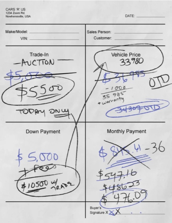 A dealer four-square negotiation worksheet with scribbled figures